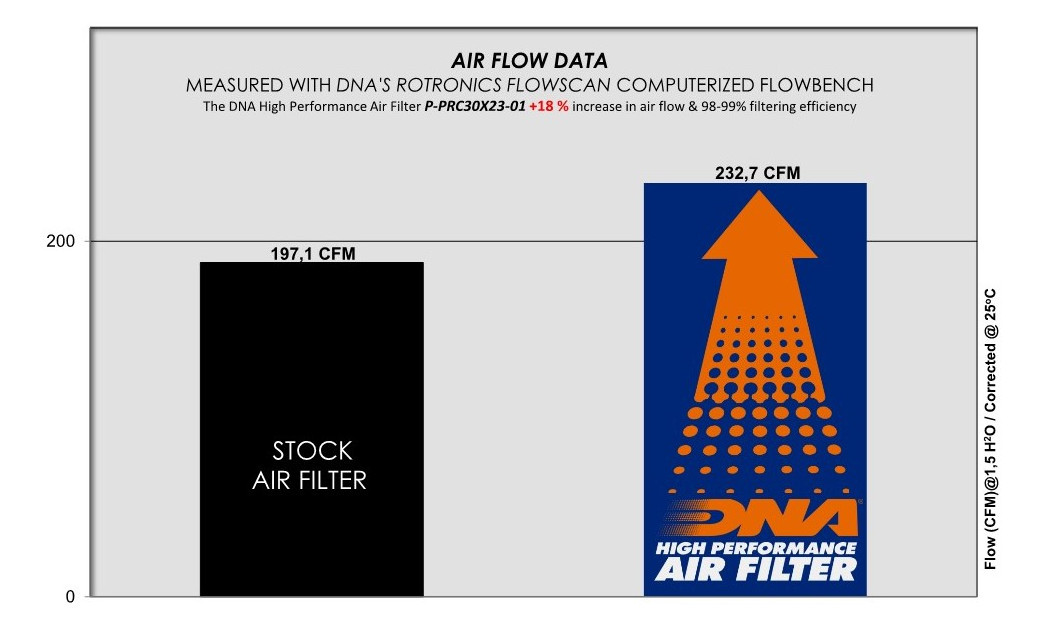 ΦΙΛΤΡΟ ΑΕΡΟΣ DNA AUDI / LAND ROVER / PORSCHE / VOLKSWAGEN