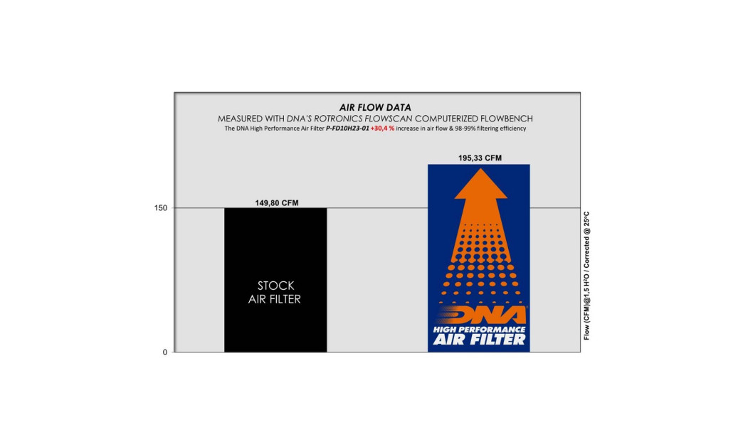 ΦΙΛΤΡΟ ΑΕΡΟΣ DNA FORD FIESTA / PUMA 1.0L 19-23