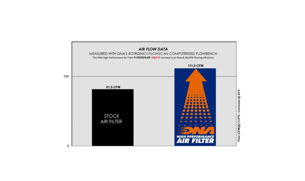 ΦΙΛΤΡΟ ΑΕΡΟΣ DNA VOGE 300 RALLY 22-24