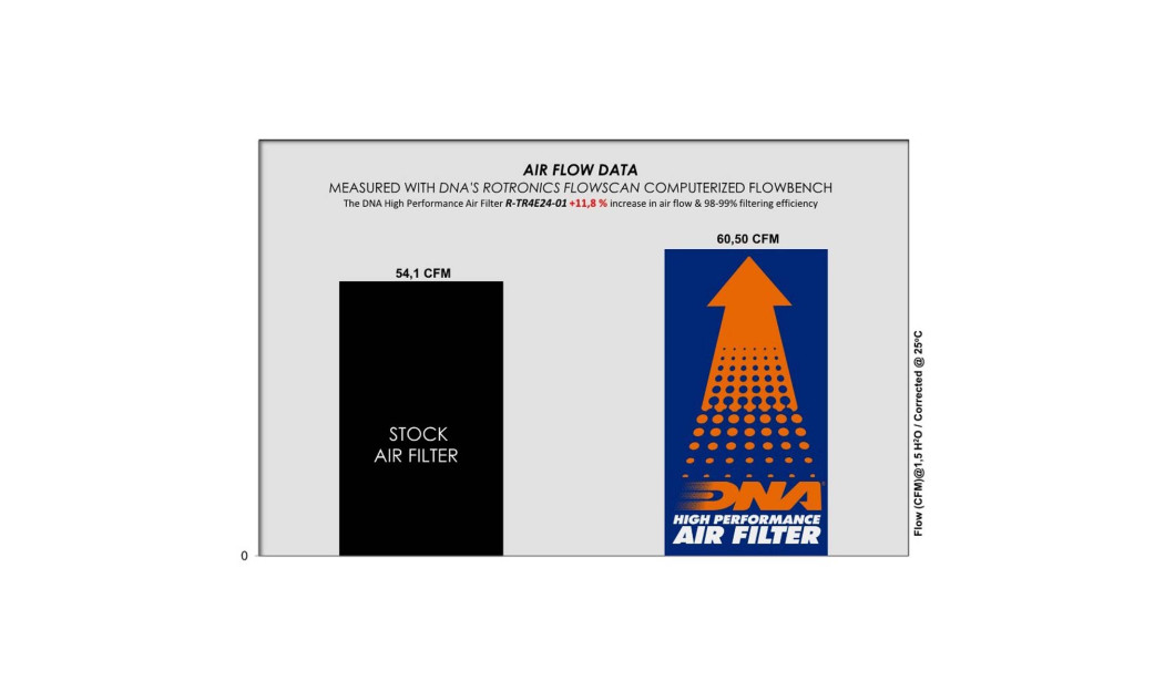 ΦΙΛΤΡΟ ΑΕΡΟΣ DNA TRIUMPH SPEED 400 2024 / SCRAMBLER 400 X 2024