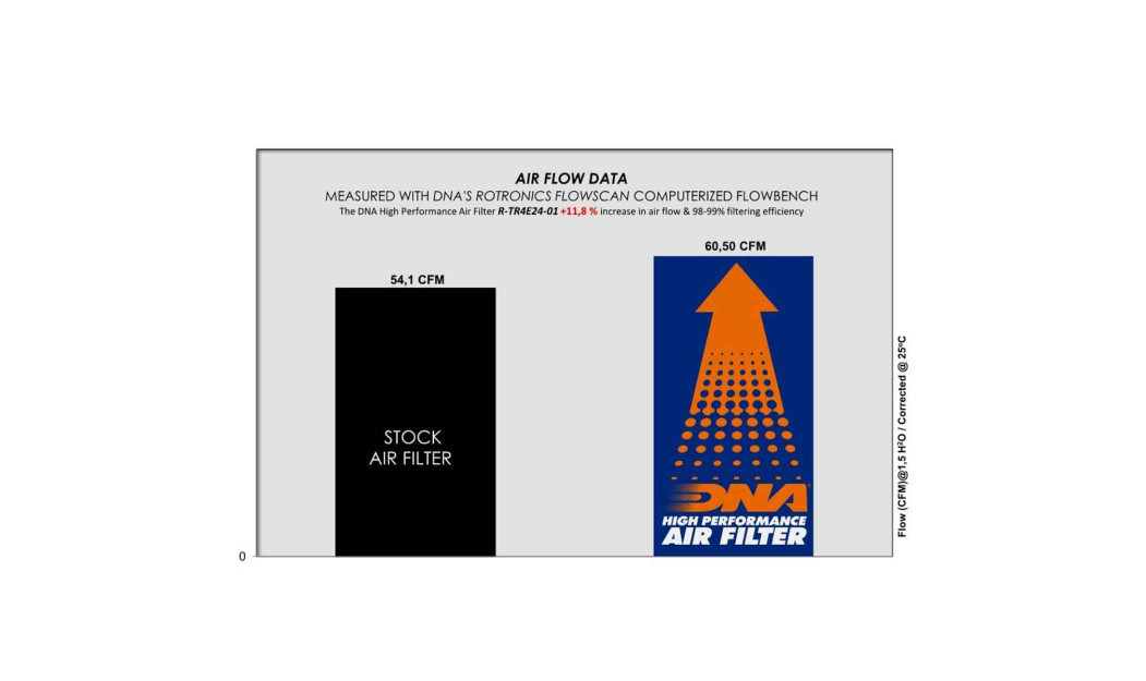 ΦΙΛΤΡΟ ΑΕΡΟΣ DNA TRIUMPH SPEED 400 2024 / SCRAMBLER 400 X 2024