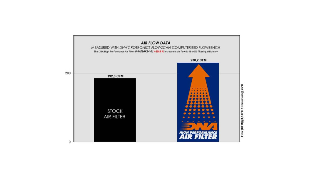 ΦΙΛΤΡΟ ΑΕΡΟΣ DNA MERCEDES BENZ A & B CLASS
