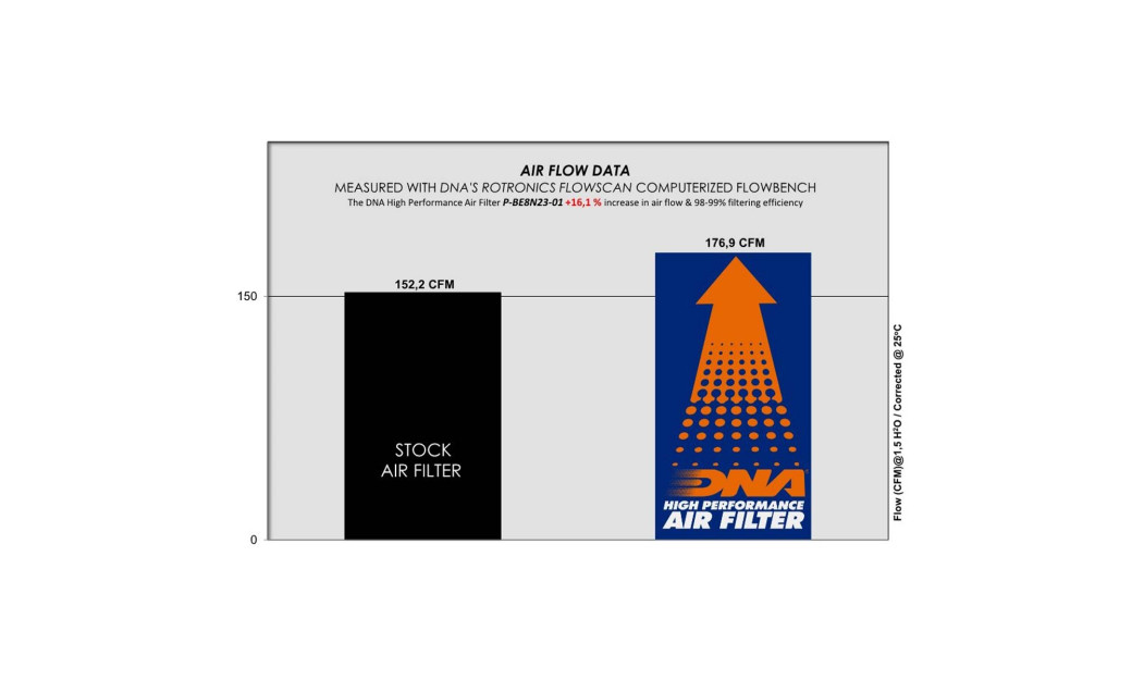 ΦΙΛΤΡΟ ΑΕΡΟΣ DNA BENELLI LEONCINO 800 22-24 /QJ MOTORS SRT 800 SX 23-24