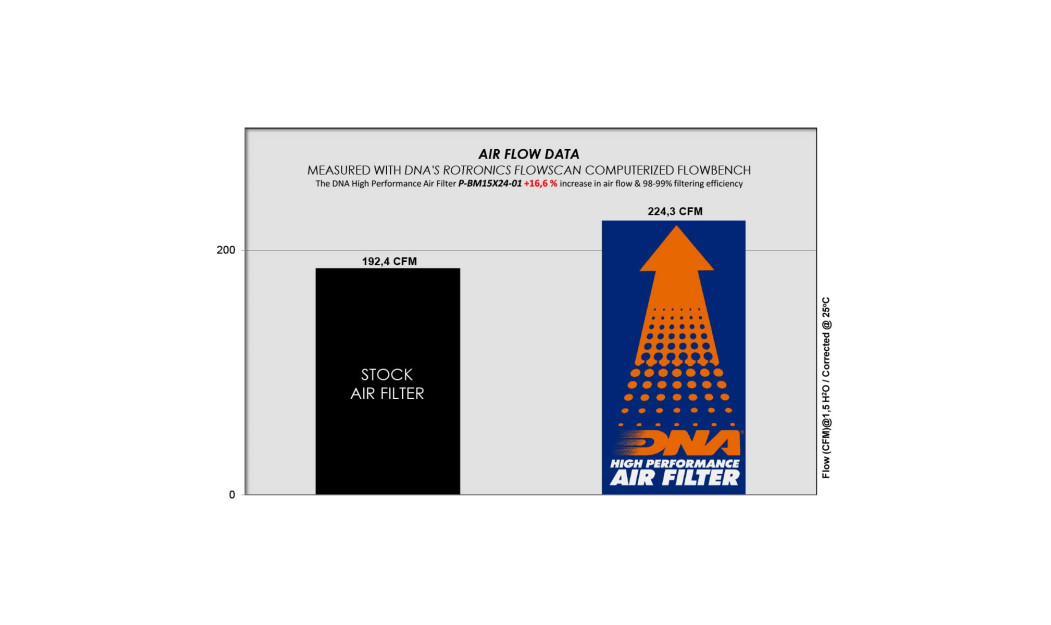 ΦΙΛΤΡΟ ΑΕΡΟΣ DNA BMW X1 (U11) / X2 (U10) / MINI COUNTRYMAN (U25) 23-24