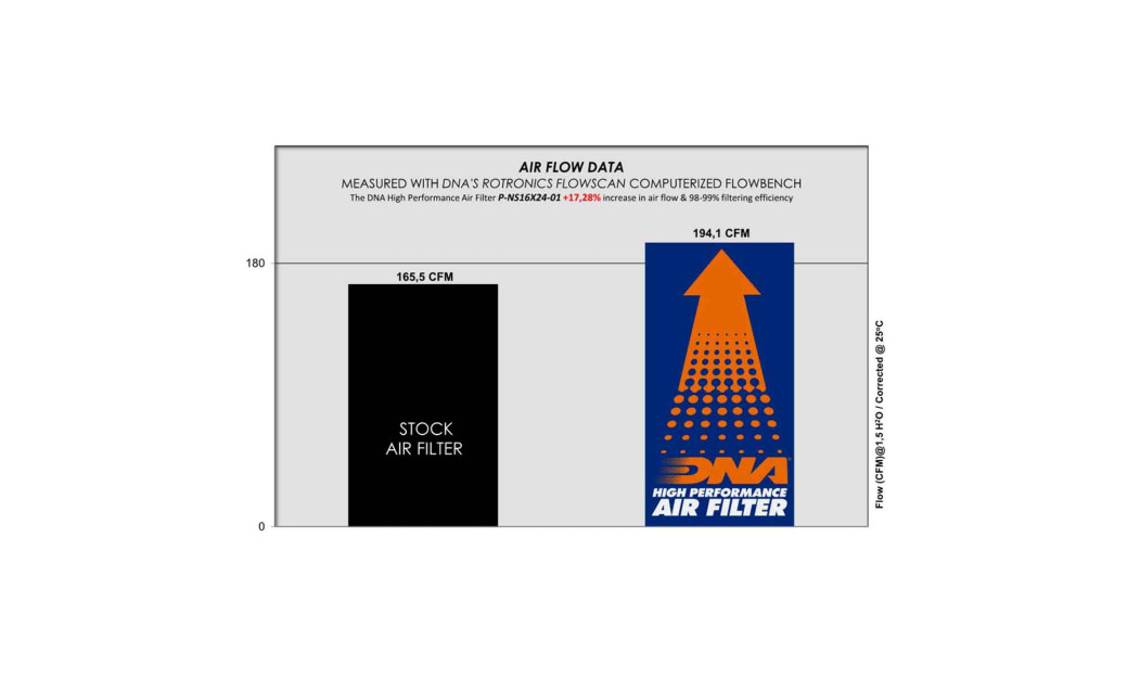 ΦΙΛΤΡΟ ΑΕΡΟΣ DNA NISSAN QASHQAI II - X-TRAIL III / RENAULT KADJAR - KOLEOS