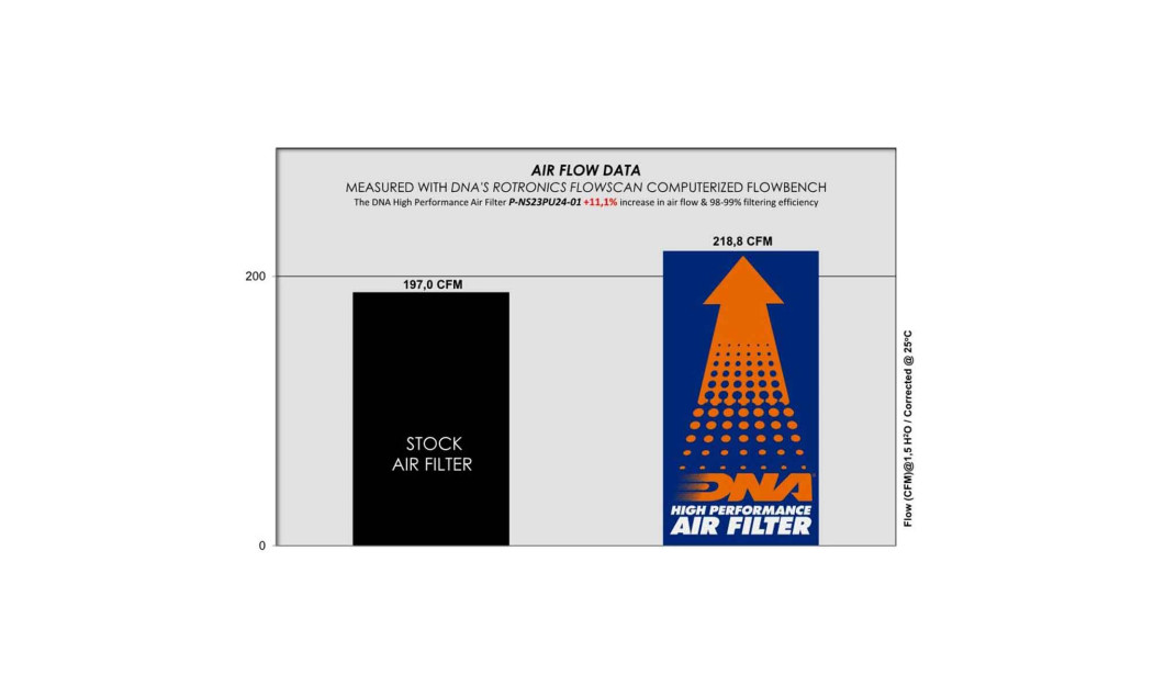 ΦΙΛΤΡΟ ΑΕΡΟΣ DNA NISSAN NAVARA / MERCEDES X CLASS / RENAULT ALASKAN 17-24