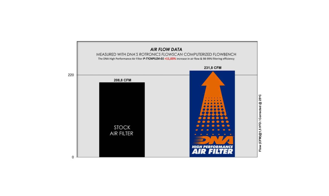 ΦΙΛΤΡΟ ΑΕΡΟΣ DNA TOYOTA HILUX / FORTUNER / INNOVA 16-24