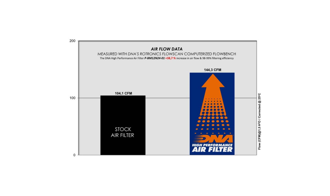 ΦΙΛΤΡΟ ΑΕΡΟΣ DNA BMW R12 & R12 NINET 2024