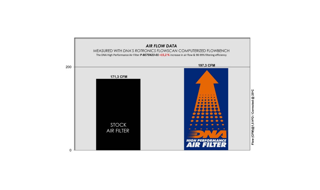 ΦΙΛΤΡΟ ΑΕΡΟΣ DNA BENELLI 752 S 20-24