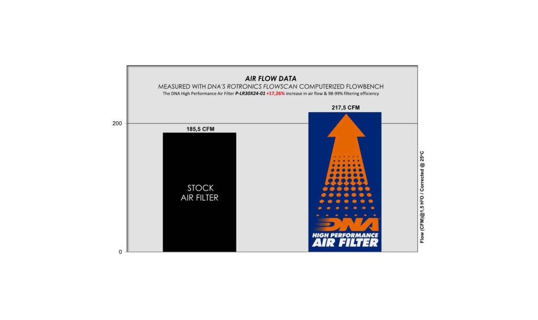 ΦΙΛΤΡΟ ΑΕΡΟΣ DNA LAND ROVER DEFENDER (L663) 2.0/3.0/5.0 19-24
