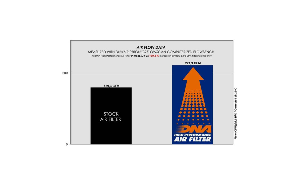 ΦΙΛΤΡΟ ΑΕΡΟΣ DNA MERCEDES BENZ C/E/CLS/GLC CLASS 17-22