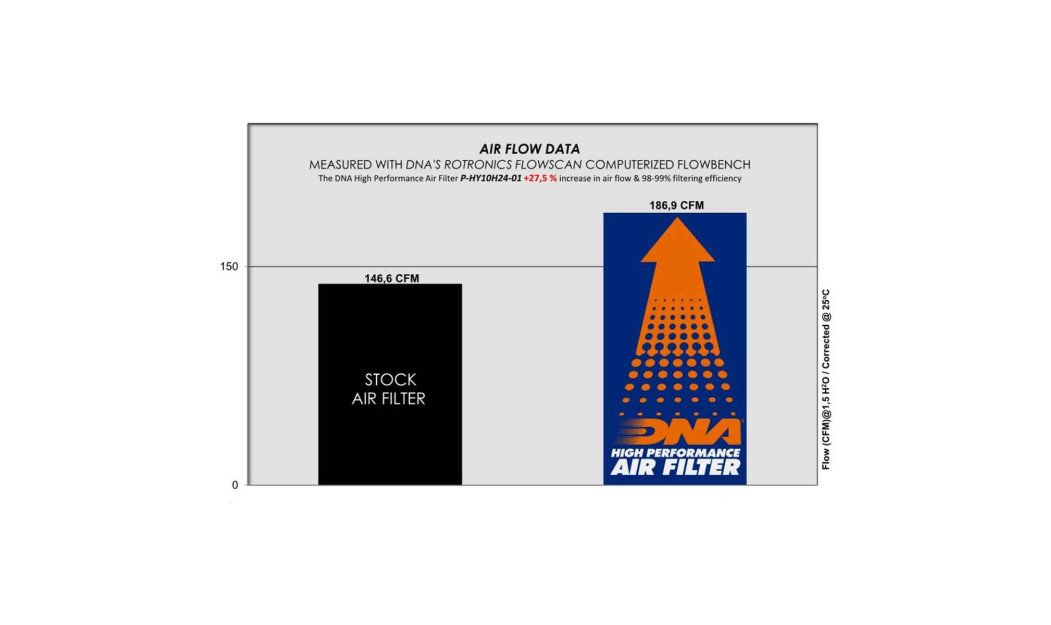 ΦΙΛΤΡΟ ΑΕΡΟΣ DNA HYUNDAI BAYON / I20 14-24