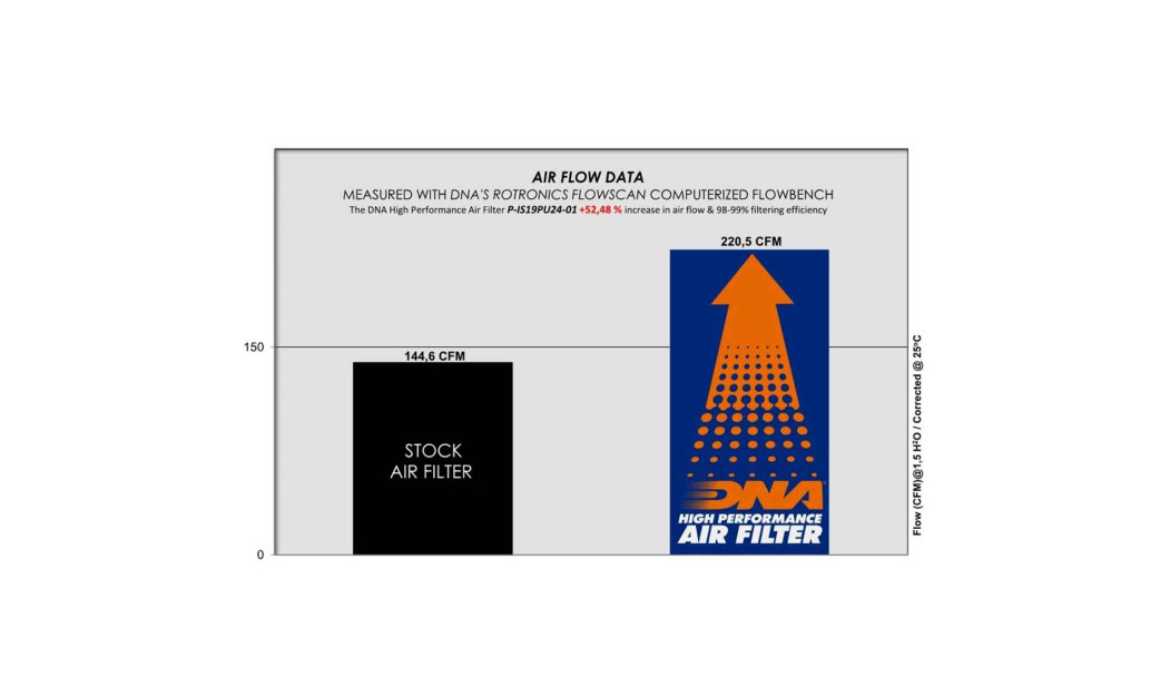 ΦΙΛΤΡΟ ΑΕΡΟΣ DNA ISUZU D-MAX 14-23 / MAZDA BT-40 20-24