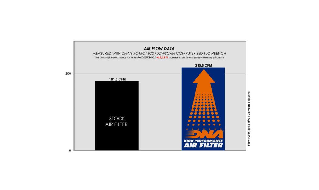 ΦΙΛΤΡΟ ΑΕΡΟΣ DNA FORD BRONCO / ESCAPE / FOCUS / KUGA 18-24