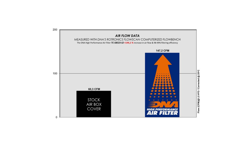ΣΤΑΔΙΟ 2 DNA SUZUKI V-STROM 800 DE 2023 / GSX-8S 2023