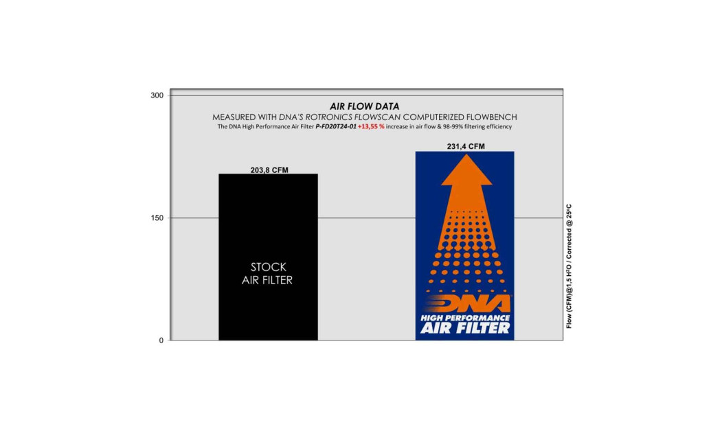 ΦΙΛΤΡΟ ΑΕΡΟΣ DNA FORD TOURNEO / TRANSIT 2.0 DIESEL 12-23