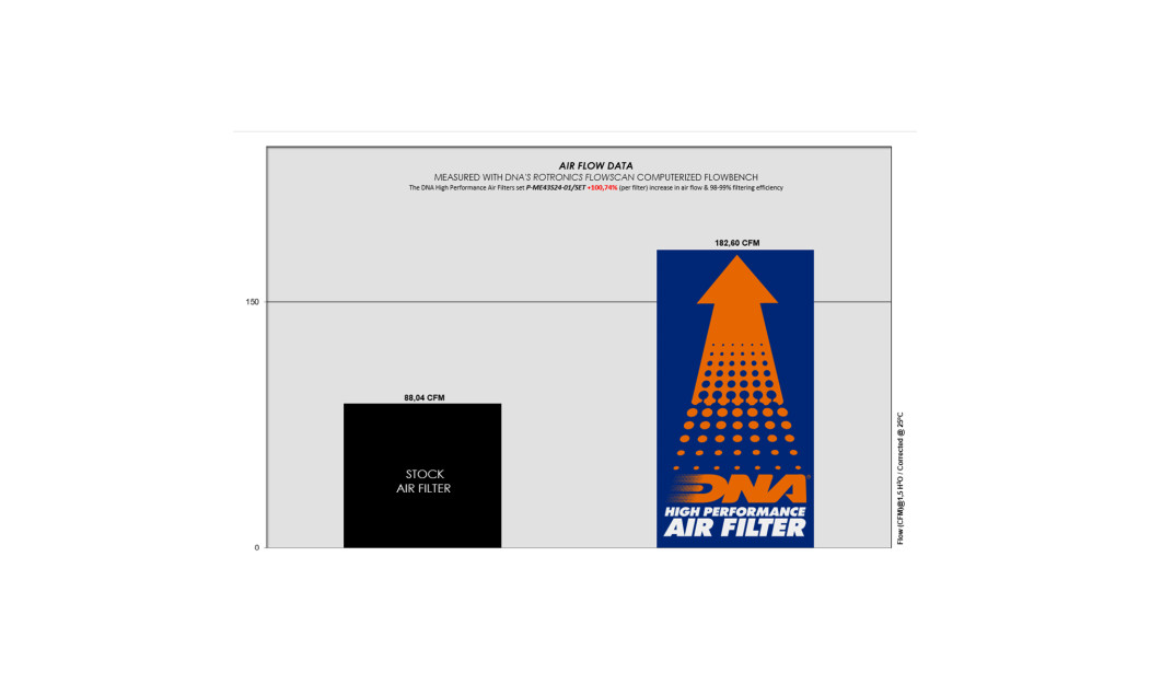 ΦΙΛΤΡΟ ΑΕΡΟΣ DNA MERCEDES BENZ C/E/ML/R/S/CLS/GLS/GLC/GLE/SL/SLC 3.0 V6 GASOLINE