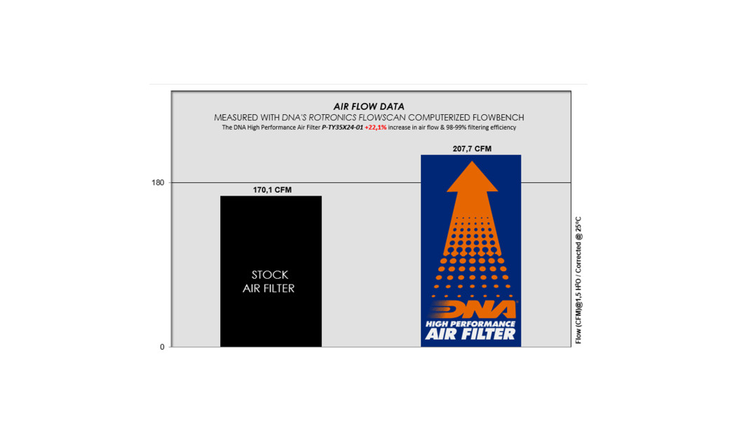 ΦΙΛΤΡΟ ΑΕΡΟΣ DNA TOYOTA LAND CRUISER 23-24 / LEXUS LX500-600 21-24