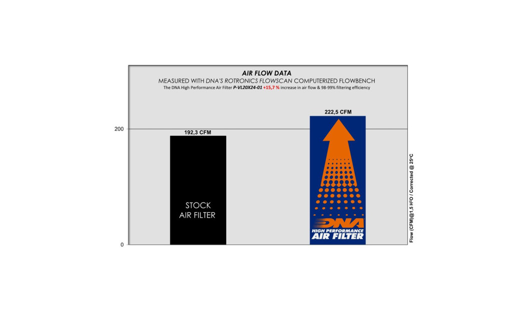 ΦΙΛΤΡΟ ΑΕΡΟΣ DNA VOLVO S60 / V60 / S90 / V90 / XC60 /XC90 19-24