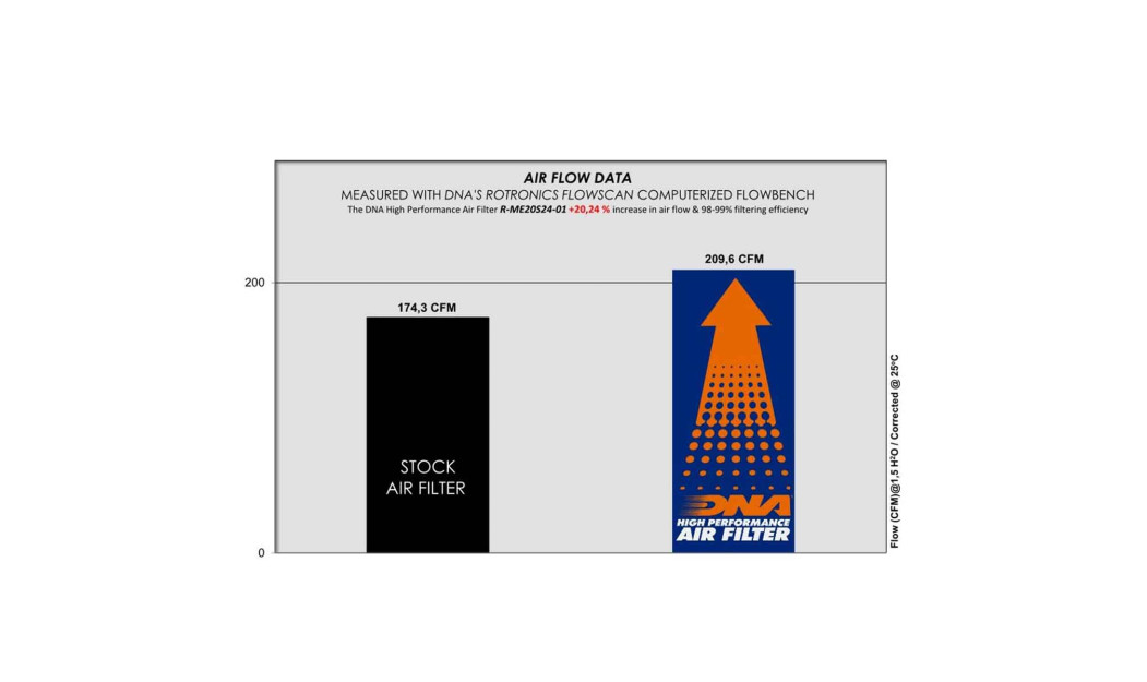 ΦΙΛΤΡΟ ΑΕΡΟΣ DNA MERCEDES BENZ AMG C43/C63S/SL43/GLC 43/GLC 63S E/GT 43 22-24