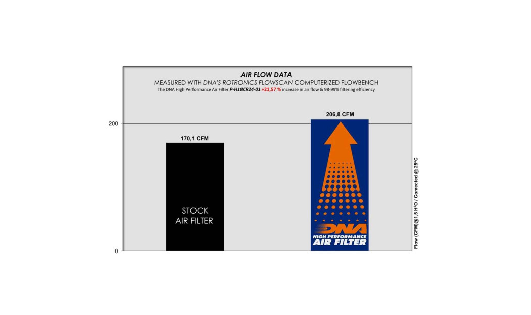 ΦΙΛΤΡΟ ΑΕΡΟΣ DNA HONDA GL 1800 GOLD WIND 18-25