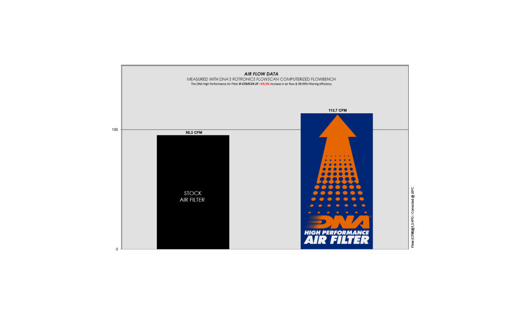 ΦΙΛΤΡΟ ΑΕΡΟΣ DNA CF MOTO 800 / 950 SPORT & TRAIL 23-25