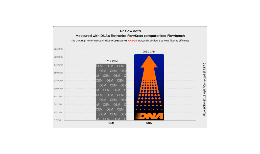 ΦΙΛΤΡΟ ΑΕΡΟΣ DNA CADILAC ESCALADE - CHEVROLET SILVERADO - GMC SIERRA 19-25