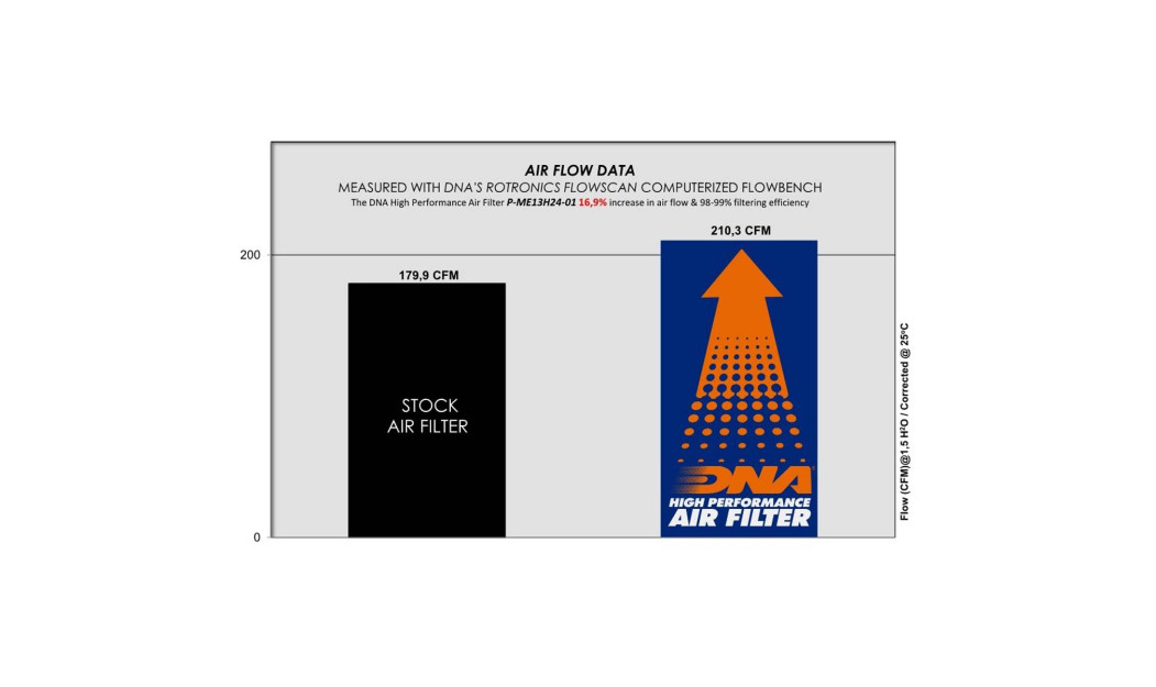 ΦΙΛΤΡΟ ΑΕΡΟΣ DNA MERCEDES BENZ A-B-CLA-GLA-GLB CLASS 1.3L GAS & HYBRID 19-24 (W177/W247/W118/H247/X247)