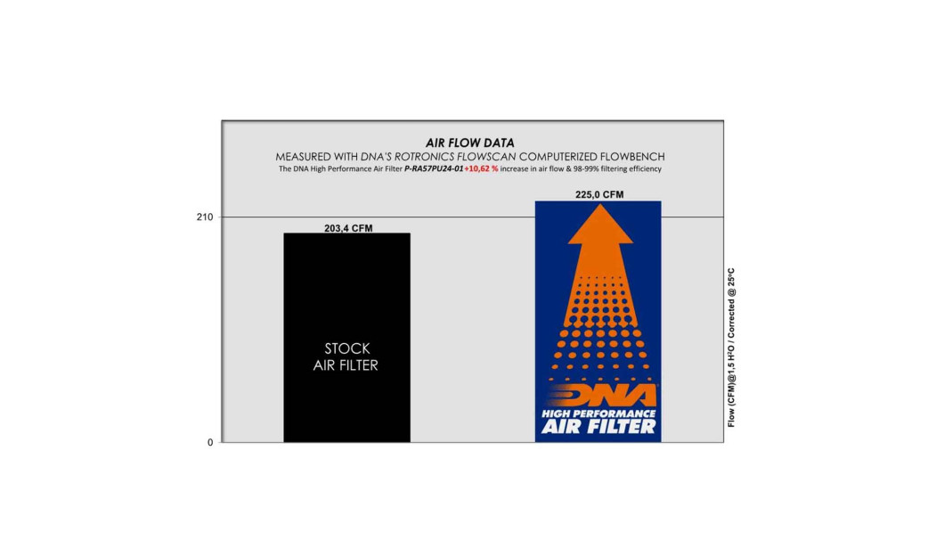 ΦΙΛΤΡΟ ΑΕΡΟΣ DNA DODGE RAM 1500/2500/3500/ 3.7/4.7/5.7L 02-25