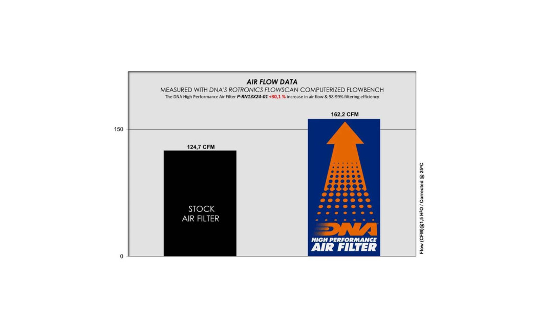 ΦΙΛΤΡΟ ΑΕΡΟΣ DNA RENAULT / NISSAN / MITSUBISHI VARIOUS MODELS 17-24