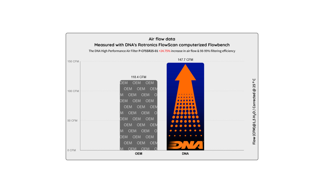 ΦΙΛΤΡΟ ΑΕΡΟΣ DNA CF MOTO 500SR VOOM 2025