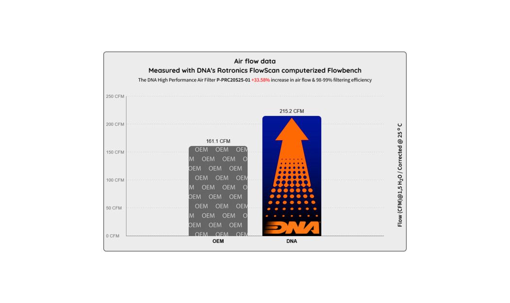 ΦΙΛΤΡΟ ΑΕΡΟΣ DNA PORSCHE 718 (982) 2.0 -2.5 F4 BOXSTER - CAYMAN 16-24