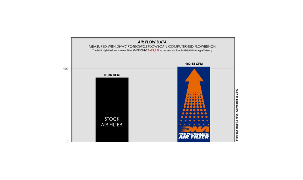 ΦΙΛΤΡΟ ΑΕΡΟΣ DNA HONDA AIRBLADE 125/160 23-24