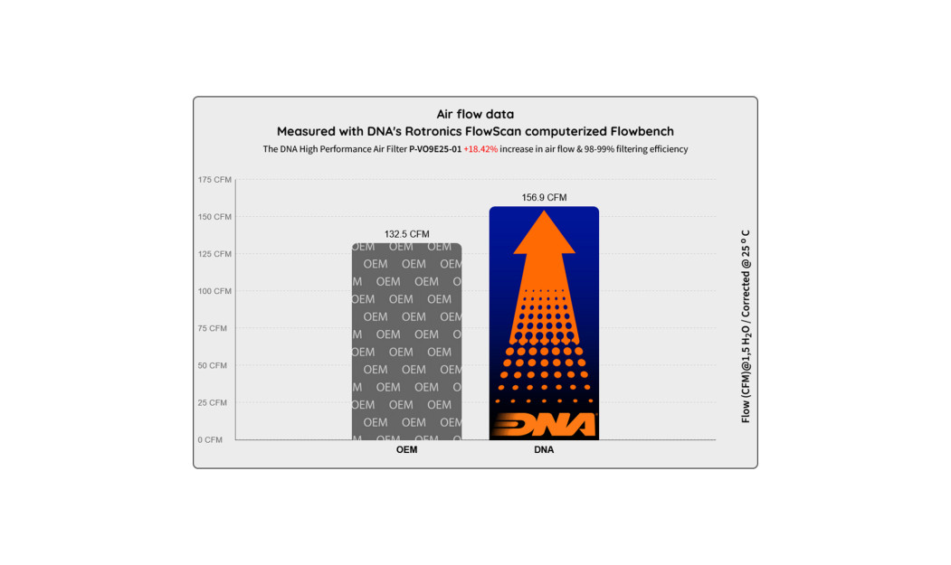 ΦΙΛΤΡΟ ΑΕΡΟΣ DNA VOGE DS900X 2024>
