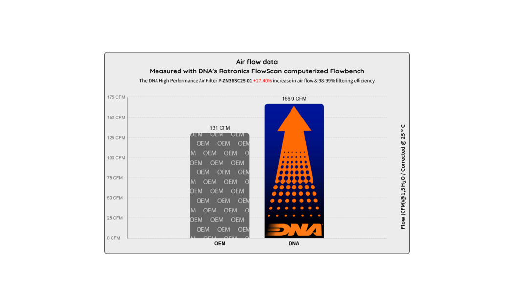 ΦΙΛΤΡΟ ΑΕΡΟΣ DNA DAYTONA ZONTES 368G-368K-368E-368D-368M 24-25