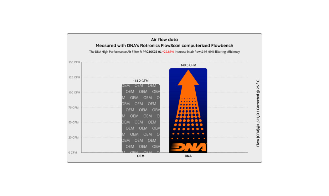 ΦΙΛΤΡΟ ΑΕΡΟΣ DNA PORSCHE MACAN 2.0 / 3.0 / 3.6 14-24