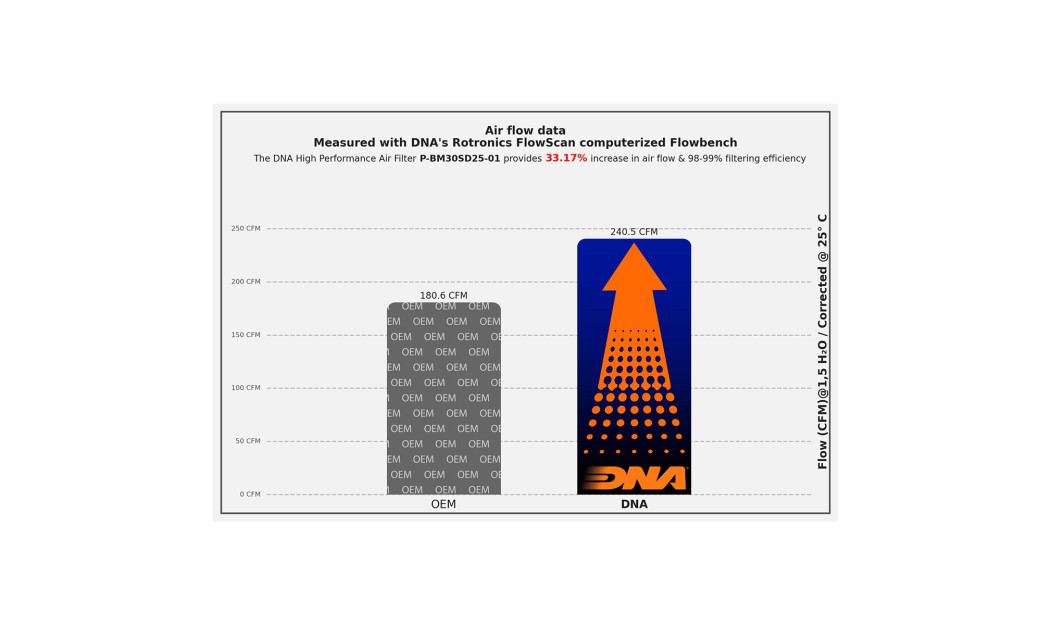ΦΙΛΤΡΟ ΑΕΡΟΣ DNA BMW 5 G60,61 - 7 G70 SERIES 23>