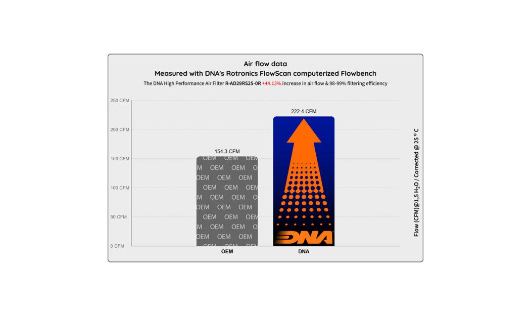 ΦΙΛΤΡΟ ΑΕΡΟΣ DNA AUDI A4 & A5 1.4-2.0-3.0 15\'-25\' , RS4 2.9 , Q5 2.0-3.0 16\'-25\'