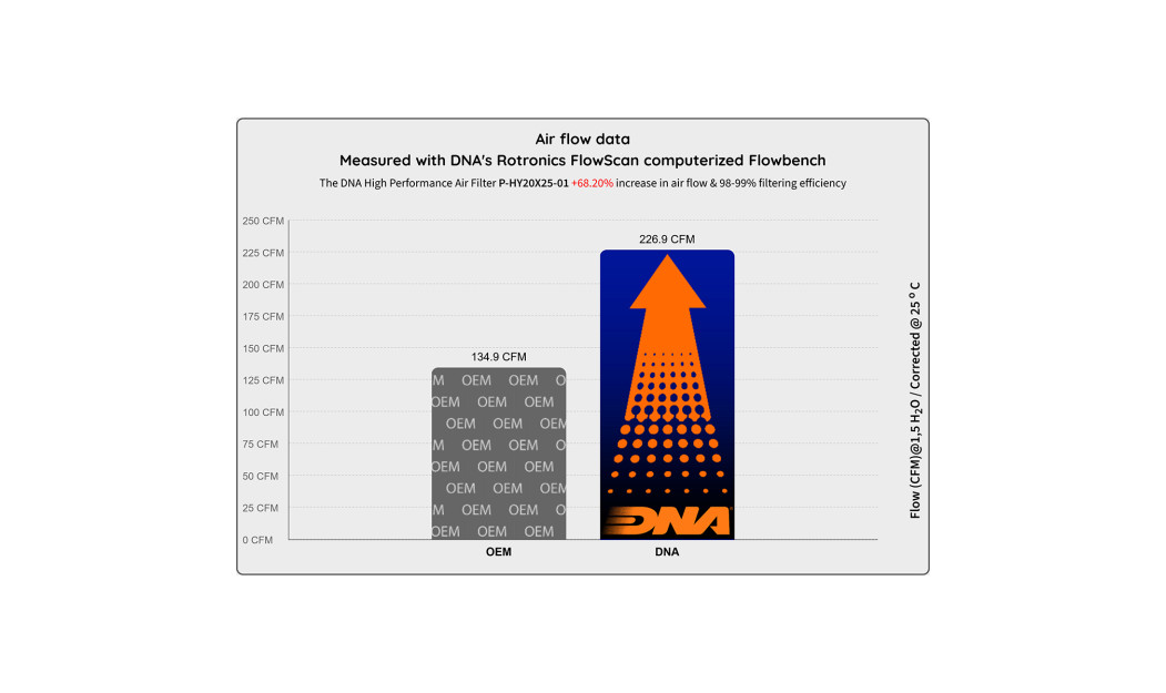 ΦΙΛΤΡΟ ΑΕΡΟΣ DNA HYUNDAI SANTA FE, TUCSON - KIA SPORTAGE, SORENTO 20-26