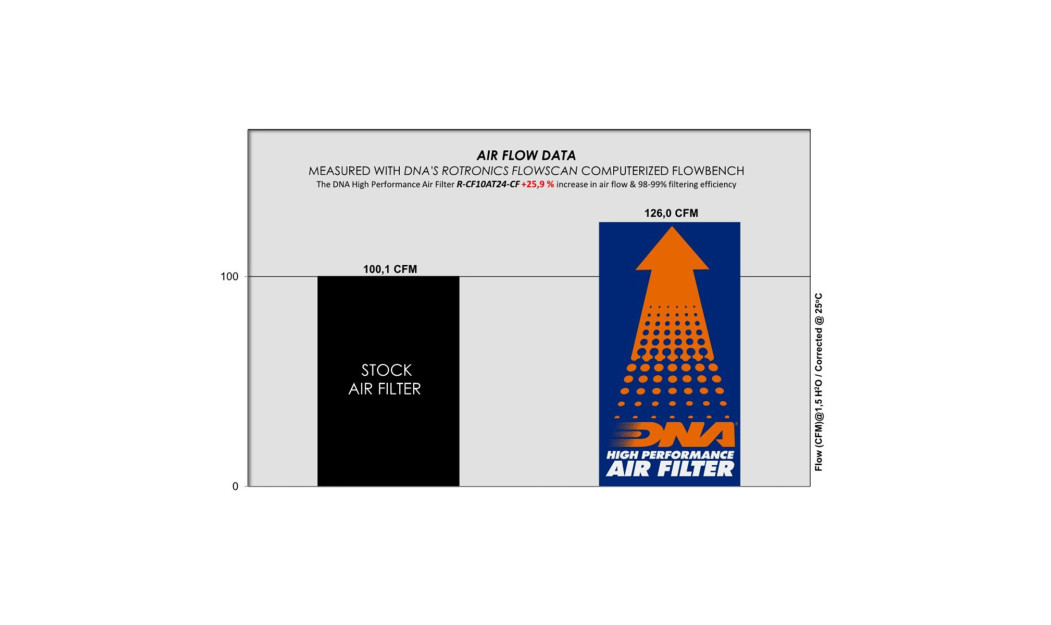 ΦΙΛΤΡΟ ΑΕΡΟΣ DNA ATV CF MOTO CFORCE 1000 ATR / AU 21\'-24\'