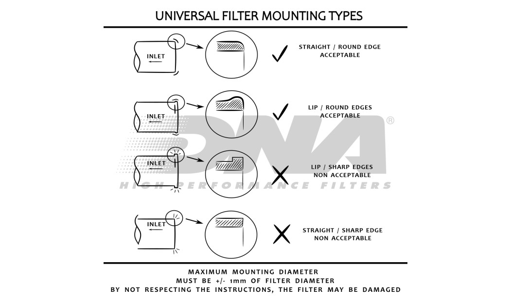 ΦΙΛΤΡΟ ΑΕΡΟΣ DNA ATV CF MOTO CFORCE 1000 ATR / AU 21\'-24\'