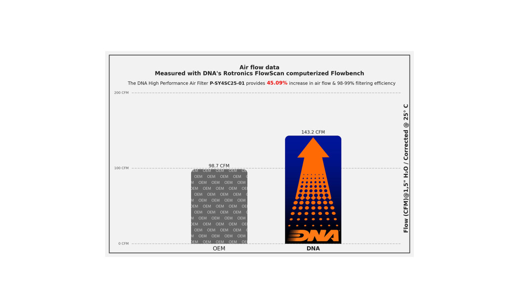 ΦΙΛΤΡΟ ΑΕΡΟΣ DNA SYM SYM ADXTG 400 2025