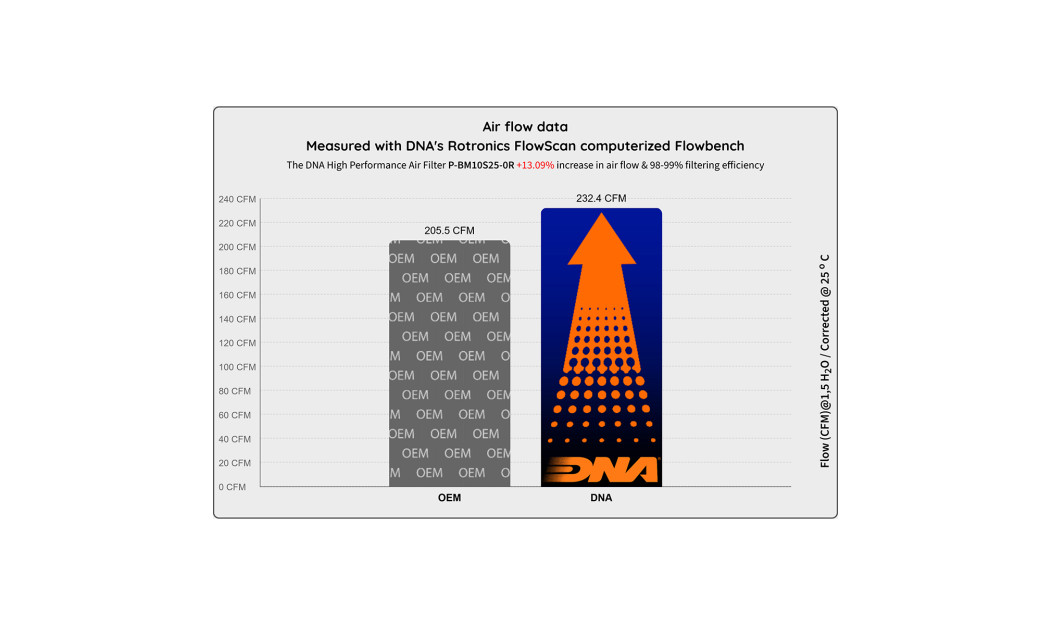 ΦΙΛΤΡΟ ΑΕΡΟΣ DNA BMW M 1000 RR 25>