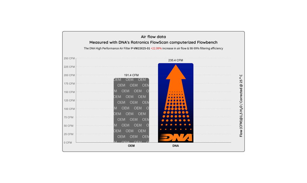 ΦΙΛΤΡΟ ΑΕΡΟΣ DNA VOLKSWAGEN / AUDI / CUPRA / SEAT / SKODA VARIOUS MODELS 1.5L GASOLINE W/HYBRID 24>