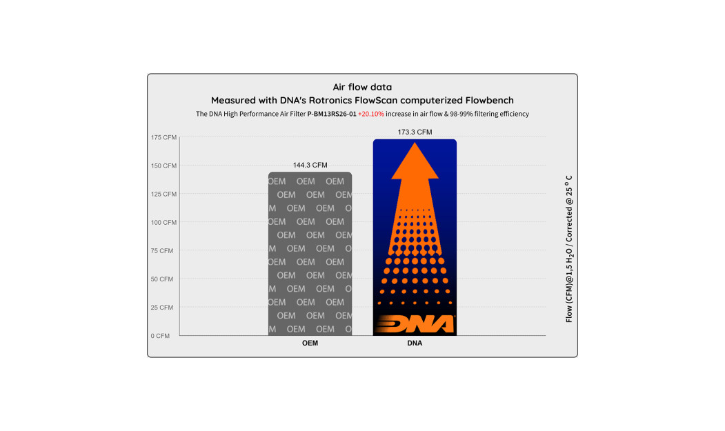ΦΙΛΤΡΟ ΑΕΡΟΣ DNA BMW R 1300 R 25-26 / R 1300 RS 25-26