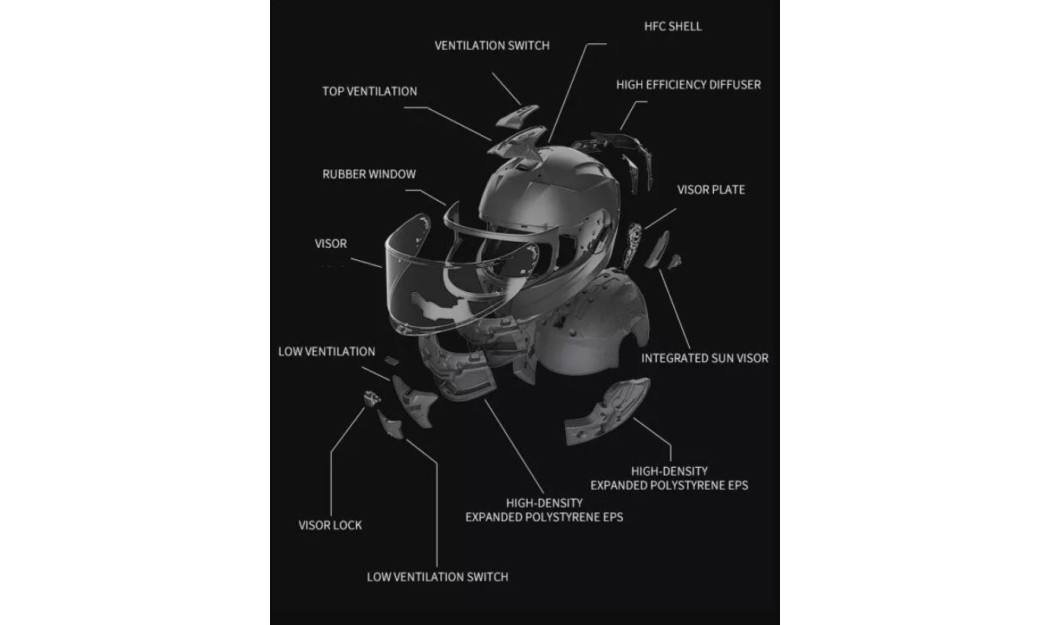 YOHE 101SV ΚΡΑΝΟΣ FULL FACE CARBON 